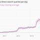 DuckDuckGo search query chart